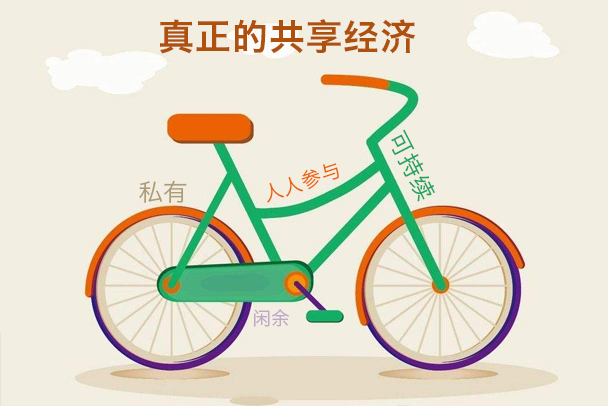 共享經濟app開發