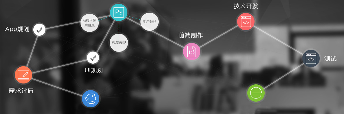 app開發(fā)流程圖
