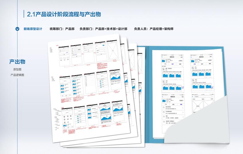 APP開發設計階段