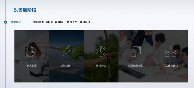 APP開發售后