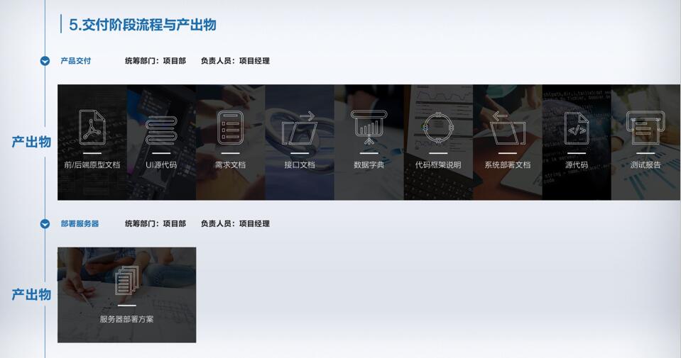 APP開發交付